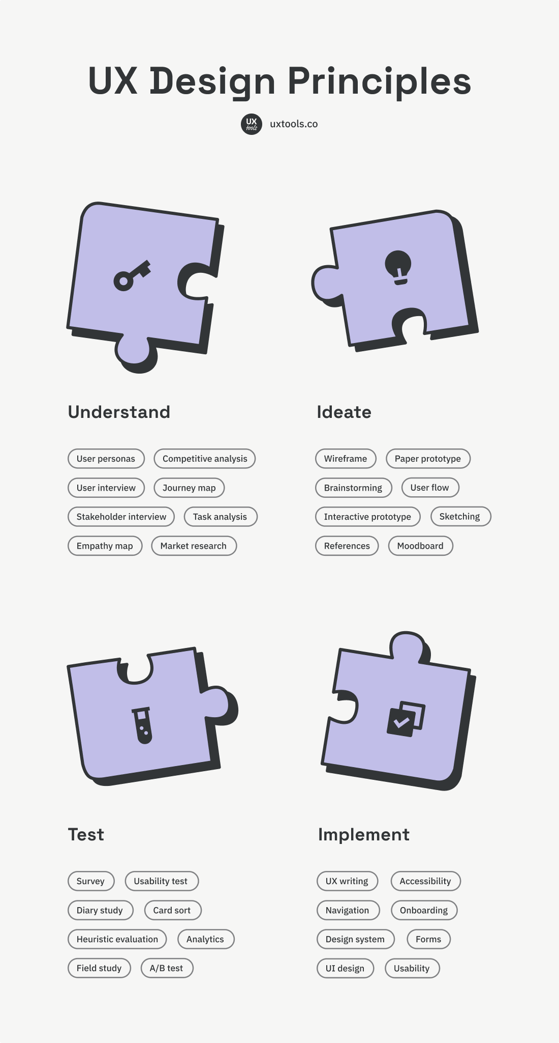 Design Process Principles