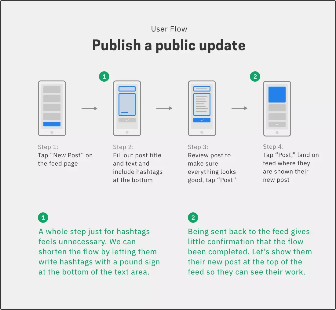 Analyze your user flow